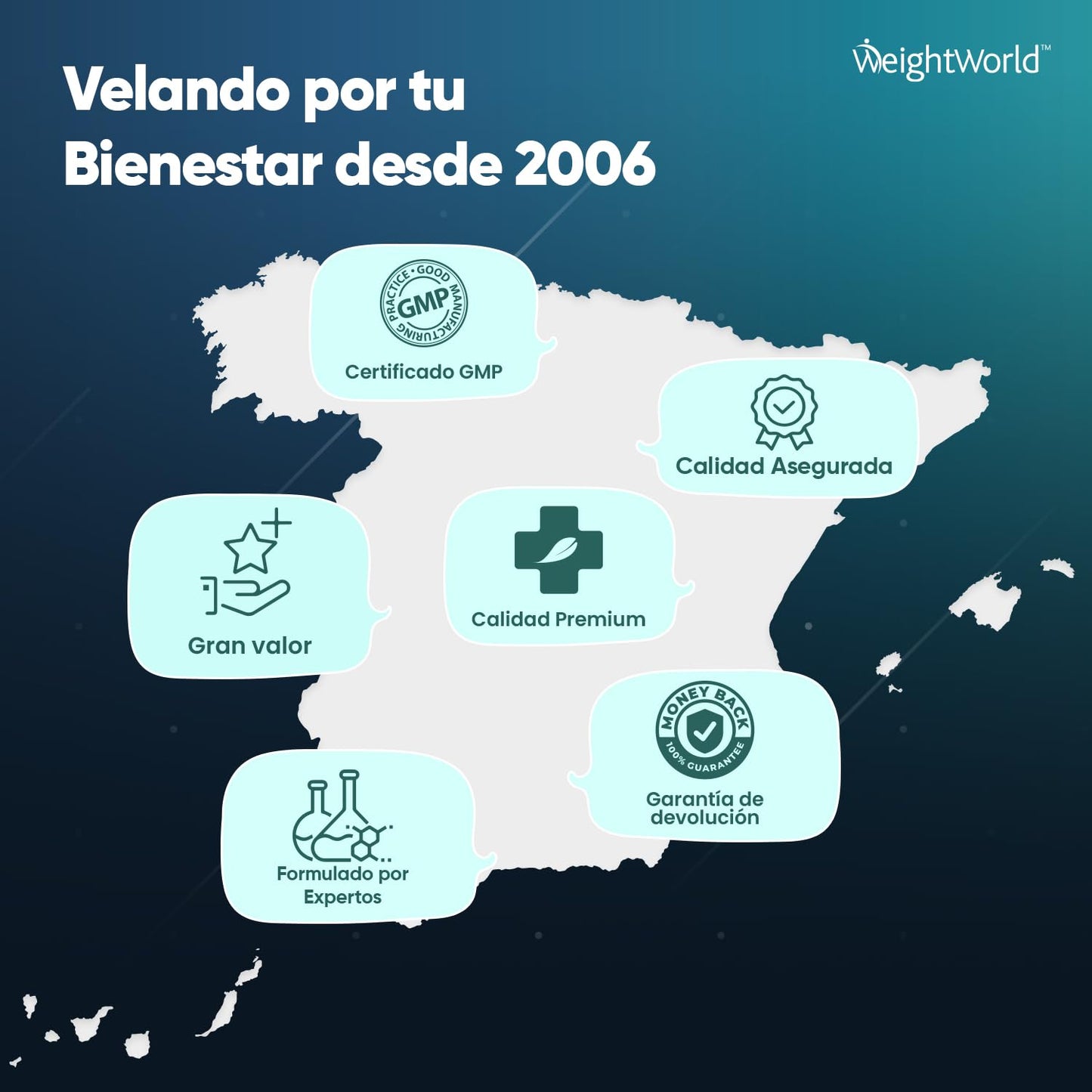 Omega-3 DHA y EPA 1000mg de Concentración 400 Cápsulas Blandas para Más de 1 Año - Ácidos Grasos en Perlas de Aceite de Pescado de Alta Potencia, Contribuye al Funcionamiento Normal del Corazón