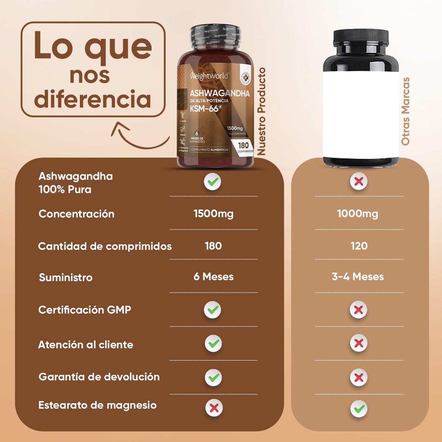 Ashwagandha KSM-66 1500mg de Concentración 180 Comprimidos Veganos - 10:1 del Extracto de la Raíz de Withania Somnifera o Ginseng Indio, Tradición Ayurvédica Encapsulada para 6 Meses de Suministro