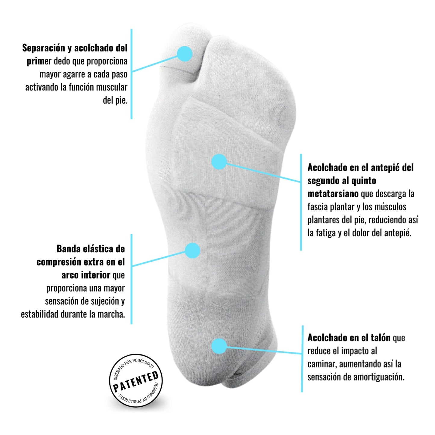 PODOKS - Calcetines hombre y mujer Confort - Calcetines blancos fascitis plantar - Calcetines de compresión para trabajo - Calcetines coolmax con almohadillado y separación del primer dedo