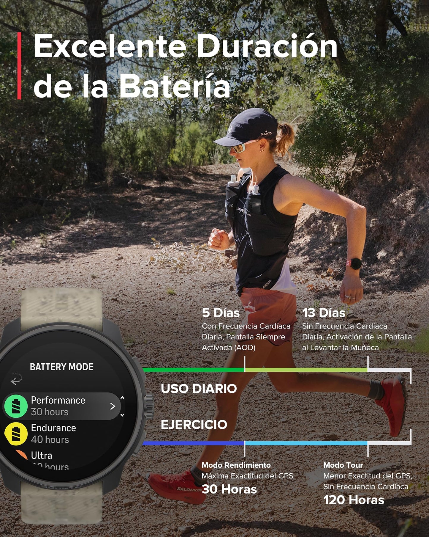 Suunto Race S Reloj Correr con Pantalla Táctil AMOLED, Reloj Deportivo GPS de Doble Frecuencia, Seguimiento de HRV y Sueño, Plan de Entrenamiento Basado en IA, Mapas Offline Gratuitos