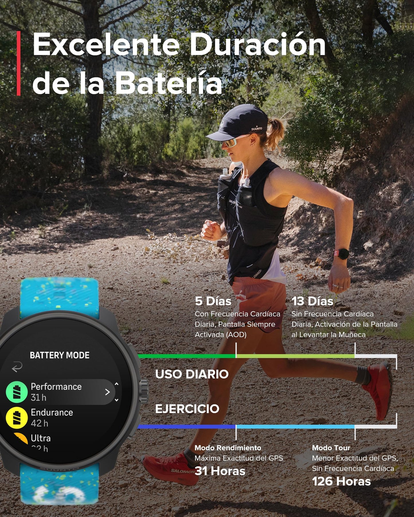 Suunto Race S Reloj Correr con Pantalla Táctil AMOLED, Reloj Deportivo GPS de Doble Frecuencia, Seguimiento de HRV y Sueño, Plan de Entrenamiento Basado en IA, Mapas Offline Gratuitos